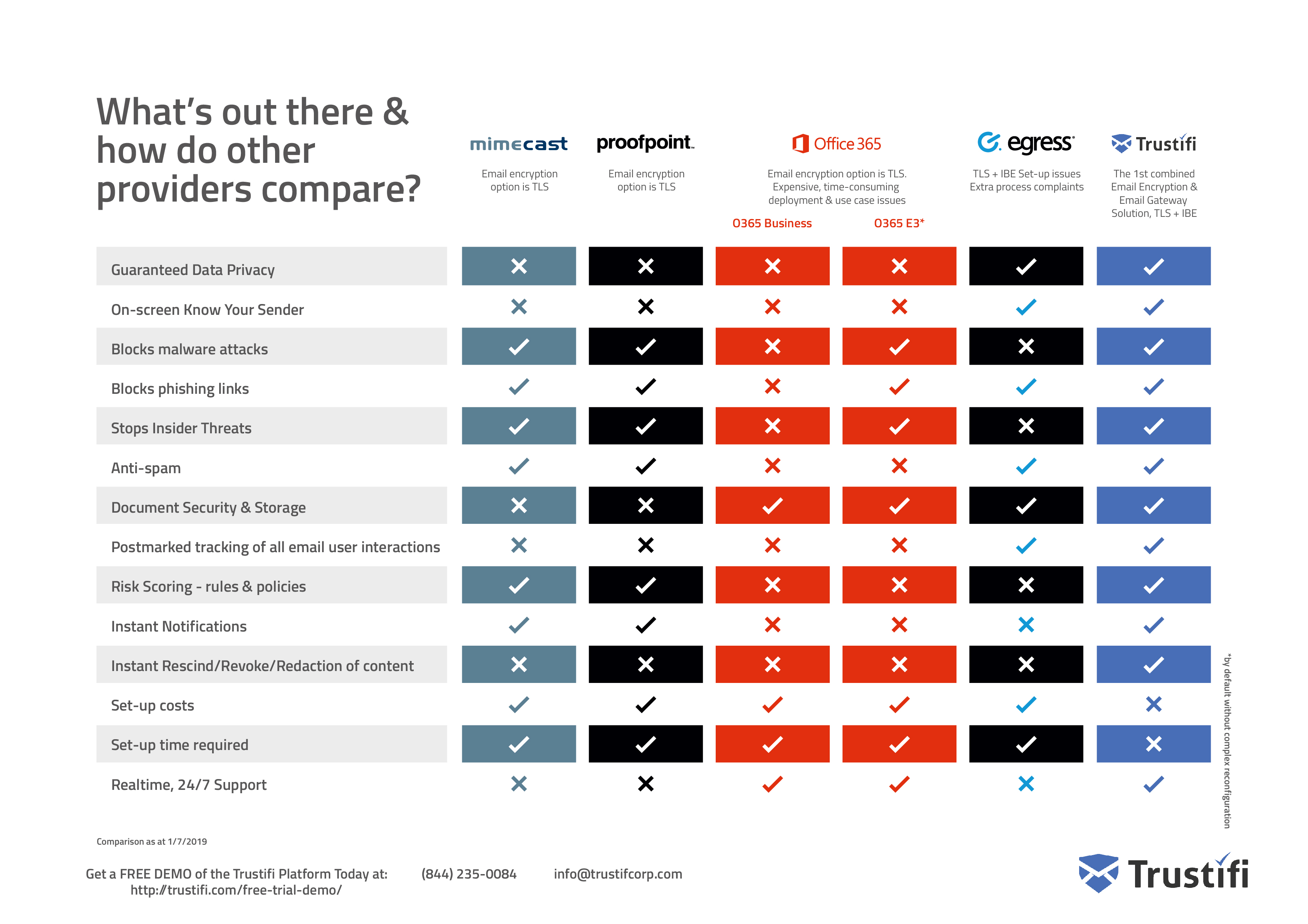 Comparison Chart